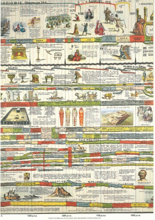 Mapa-historii-swiata-inside2.jpg