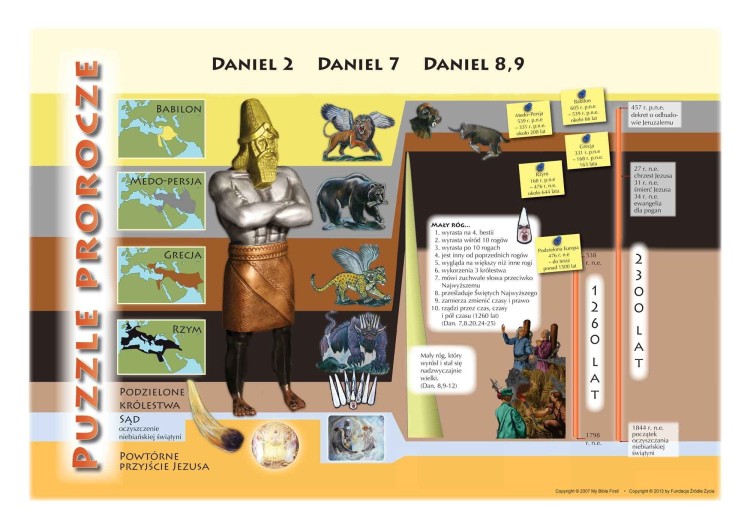 Plakat puzzle prorocze